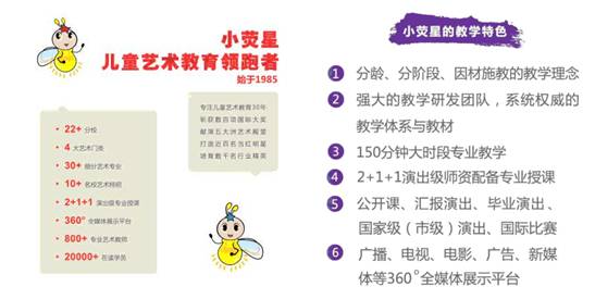 贏在起跑線!少兒藝術(shù)培訓(xùn)機(jī)構(gòu)真的來(lái)松江了! 實(shí)踐教學(xué)平臺(tái)開(kāi)啟兒童藝術(shù)之旅